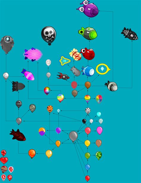 Bloonsvivs Btd6 Bloons Conception Wiki Fandom