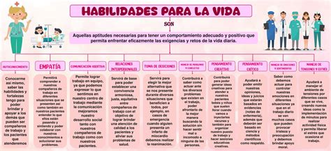 Mapa De Habilidades Para La Vida En Enfermería Mireya Cáceres Udocz