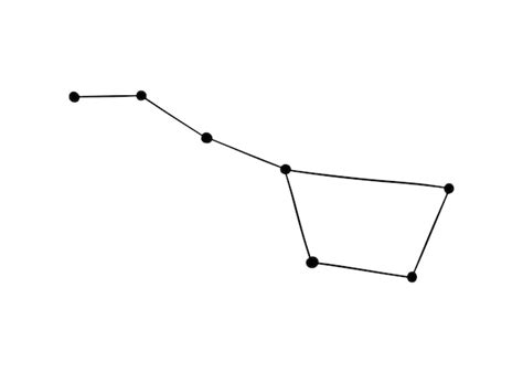 Premium Vector Bucket Ursa Major And Ursa Minor Constellation In The