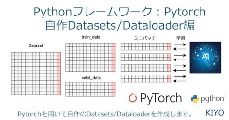 Pythonフレームワーク：pytorchによる自作datasetsdataloaderの作成｜kiyo