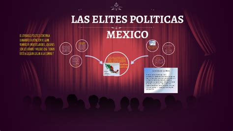 Las Elites Politicas By Abril Quiroz On Prezi