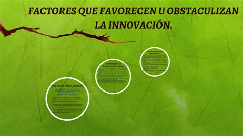 Factores Que Favorecen U Obstaculizan La Innovaci N By Maribel Sandoval