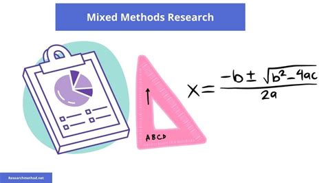 Mixed Methods Research - Types & Analysis - Research Method