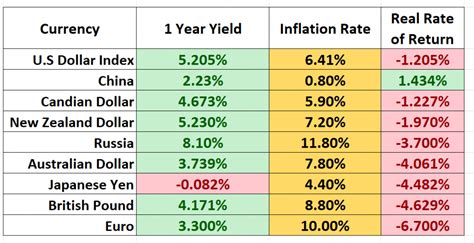 Vantagepoint Asset of the Week Analysis - U.S. Dollar Index - $DXY ...