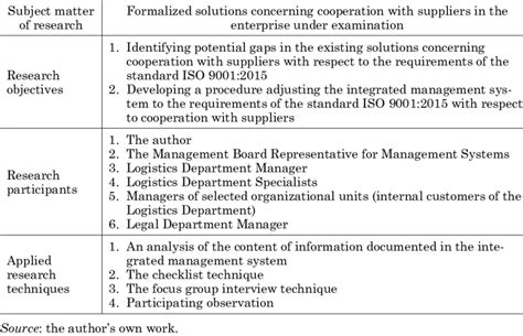 Antwort What Are The 6 Sections Of The Research Methodology Weitere