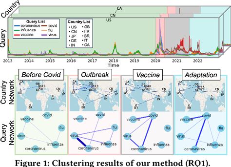 Figure 1 From Gaussian Graphical Model Based Clustering Of Time Series