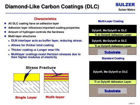 Basics On Sulzer Metco Dlc Coatings 070710