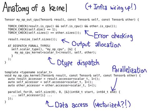 万字综述，核心开发者全面解读PyTorch内部机制 - 知乎