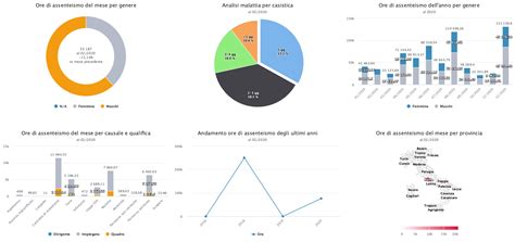 Human Capital Management System Hcms Alveria