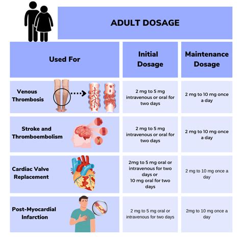 Warfarin Tablets