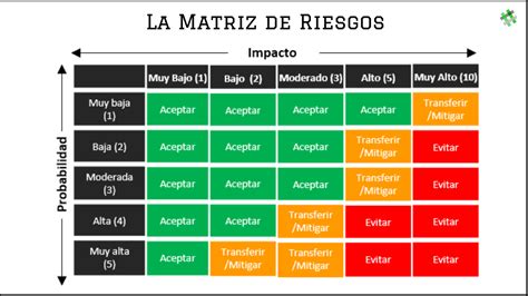 Matriz De Riesgos Iso 9001 2015 Pdf Image To U