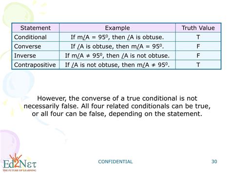 Ppt Geometry Conditional Statements Powerpoint Presentation Free