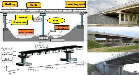 Four Different Views Of An Overpass And Bridge