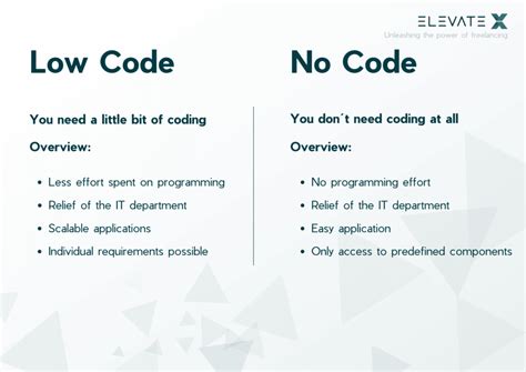 Low Code Vs No Code Definition And Difference Explained