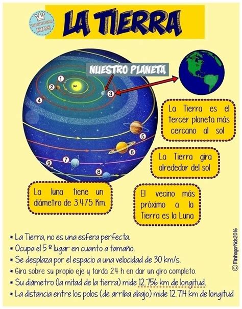 Ficha Escolar Del Planeta Tierra Caracteristicas De Los Planetas La