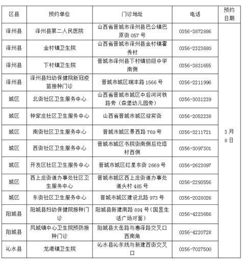 “3·8妇女节”相约健康：山西省晋城市九价人乳头瘤病毒疫苗（9价hpv）开放网络预约公告 晋城市人民政府