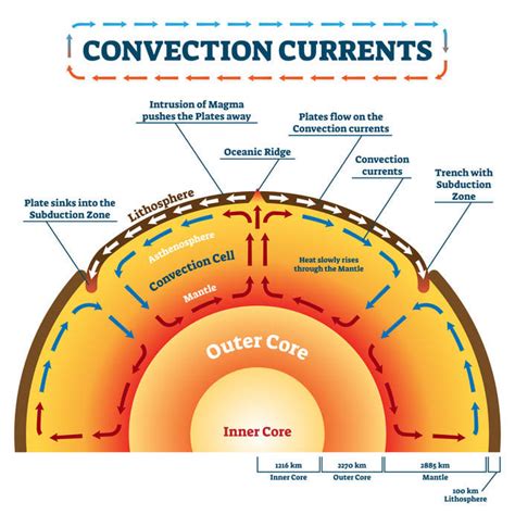 Evolution Of The Theory Of Plate Tectonics Owlcation