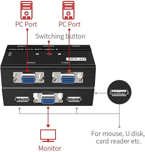 Buy KVM Switch VGA MT VIKI 2 منفذ USB Online Ubuy الكويت