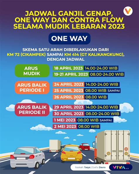 Infografik Jadwal Ganjil Genap One Way Dan Contra Flow Lebaran