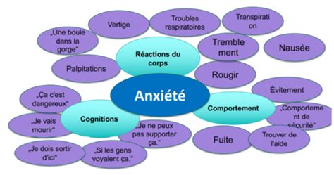 PsyClin Chapitre 5 Troubles Anxieux I Flashcards Quizlet