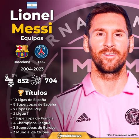 Quiénes son los dueños del Inter Miami el nuevo equipo de Messi