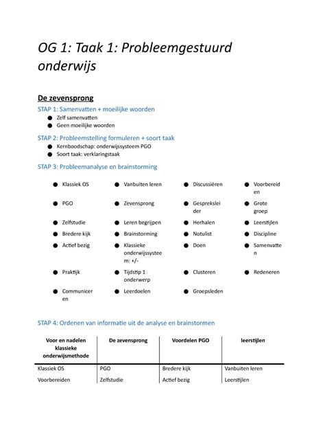 Taak 1 PGO Volledige Versie OG 1 Taak 1 Probleemgestuurd Onderwijs