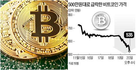 암호화폐 폭락장세…블록체인 투자자들 멘붕 스타트업 도산위기 디스패치 뉴스는 팩트다