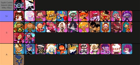 Updated Crk Tier List Fandom