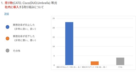 生産性を高める方法を全社で試してみた Dev Log