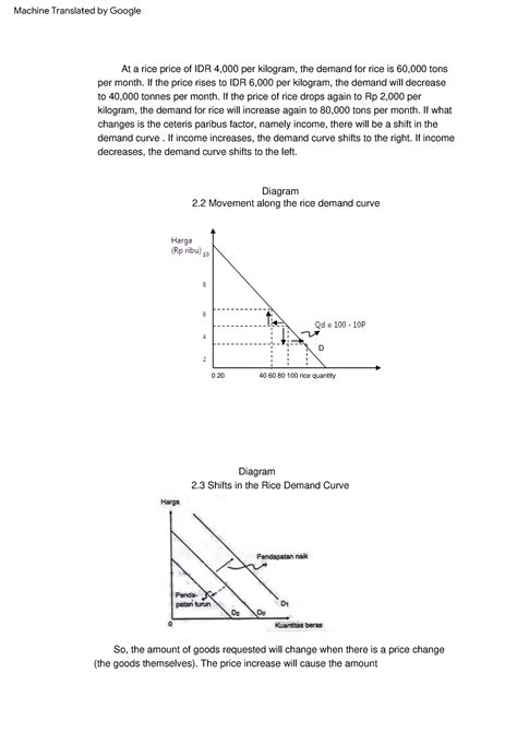 Economic Task 11 Diagram 2 Shifts In The Rice Demand Curve So The Amount Of Goods Requested