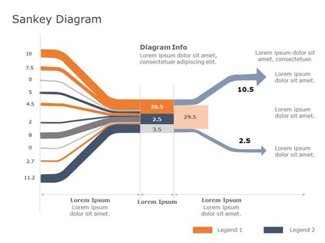 Diagrama De Sankin Wood Sankey Diagrams