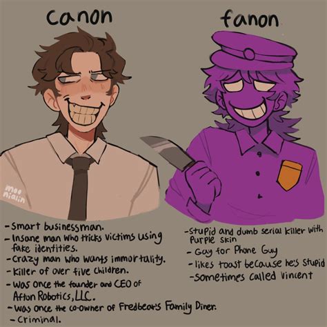 William Afton Canon Vs Fanon Five Nights At Freddy S Fnaf Funny Afton Fnaf Comics