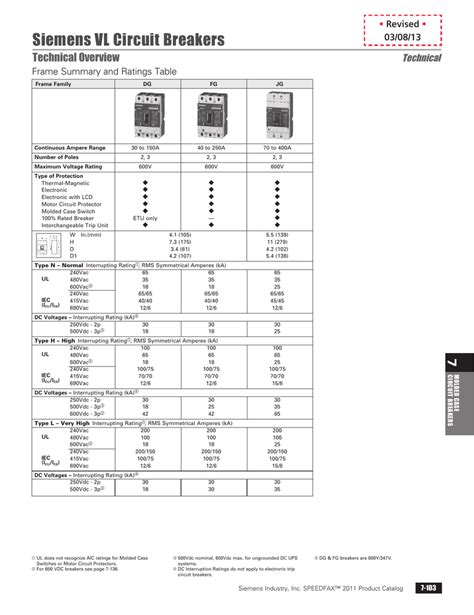 Circuit Breaker Ampere Trip And Frame Table Webframes Org