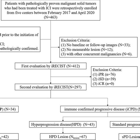 The Radiomics Workflow Including Tumor Segmentation Feature Download Scientific Diagram