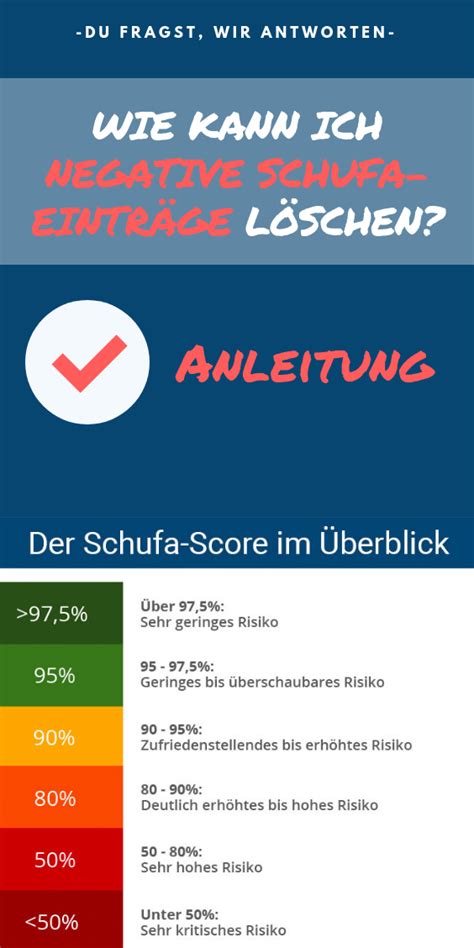 ᐅ Schufa Eintrag löschen So geht es Vorlagen Finanztipps