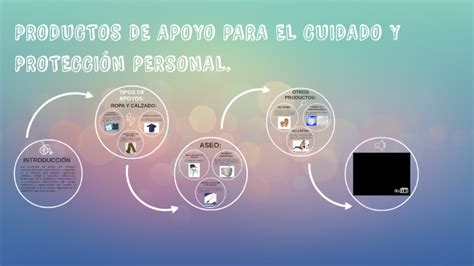 Productos De Apoyo Para El Cuidado Y Protecci N Personal By Lourdes