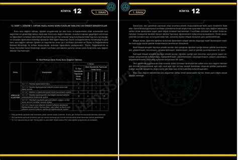 Kimya Sinif Donem Yazili Meb Senaryo Sorulari Acik Uclu Klasik