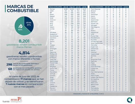 Petrointelligence On Twitter Rt Onexponacional Consulta La