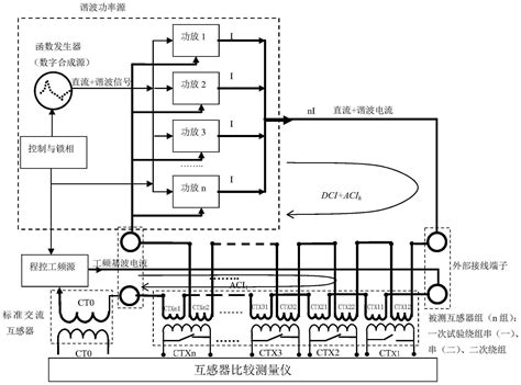 一种基于基波比较法的抗直流互感器半波误差检测系统及方法与流程