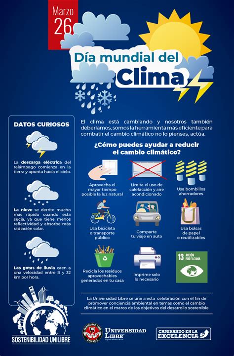 Clima Del Mes De Marzo Richard D Hart