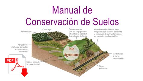 Manual De Conservacion De Suelos Infoagronomo