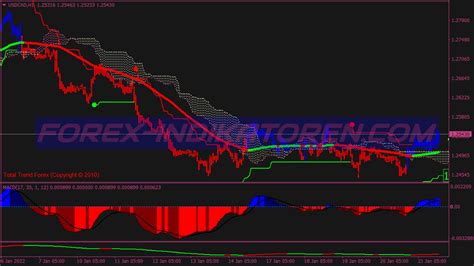 Gurusomu Scalping Trading System Mt Indikatoren Mq Ex Forex