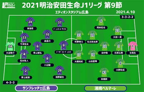 【j1注目プレビュー第9節広島vs湘南】気がつけば8戦無敗の広島、下位相手の連勝で上位対決に勢いを 超ワールドサッカー！