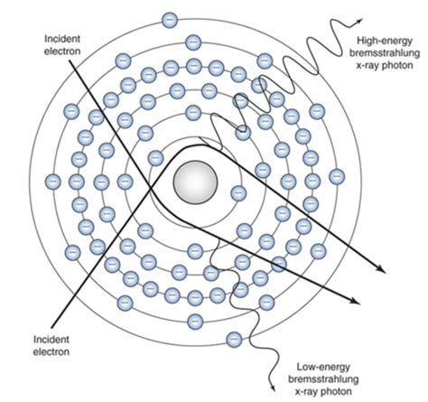 X Ray Production And Interactions Flashcards Quizlet