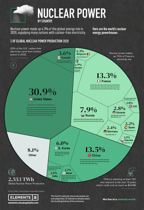 Top Nuclear Power Countries 2024 Orly Pansie