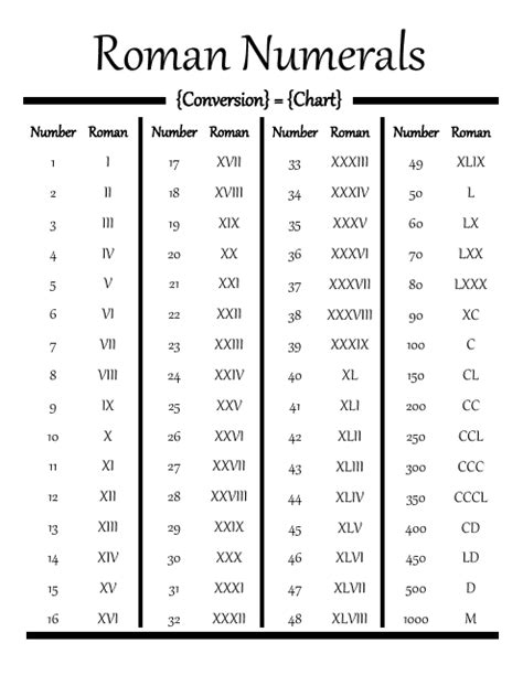 Roman Numerals Conversion Chart Download Printable Pdf Templateroller