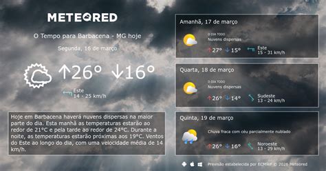 Tempo Hoje Em Barbacena - Tempo em Barbacena - MG. Previsão para 14 dias - Meteored Portugal
