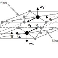 dimensional contact element   scientific diagram