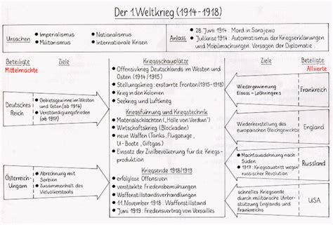 Cool Weltkrieg Ursachen