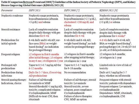 Steroid Sensitive Nephrotic Syndrome PPT